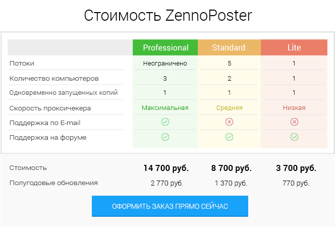 Скачать Улучшенный Курс По Работе С Программой Zennoposter 5