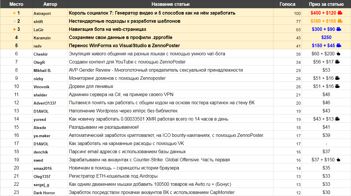 win-konkurs9.png